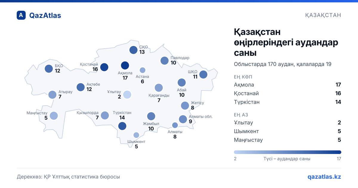 Қазақстан картасы: Қазақстан өңірлеріндегі аудандар саны, Облыстарда 170 аудан, қалаларда 19