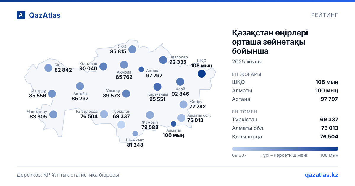 Қазақстан картасы: Қазақстан өңірлері орташа зейнетақы бойынша, 2025
