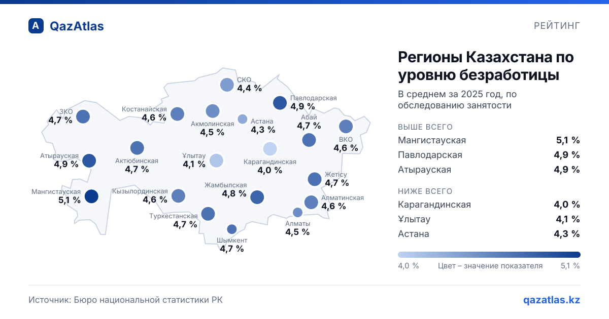 Карта Казахстана: регионы Казахстана по уровню безработицы, 2025