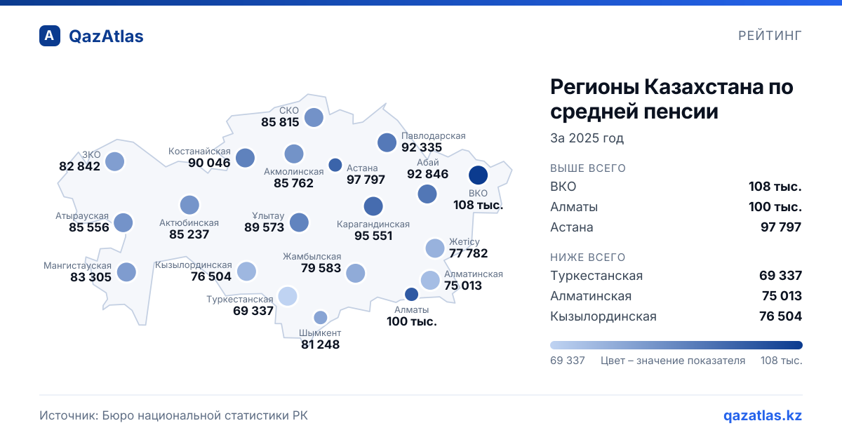 Карта Казахстана: регионы Казахстана по средней пенсии, 2025