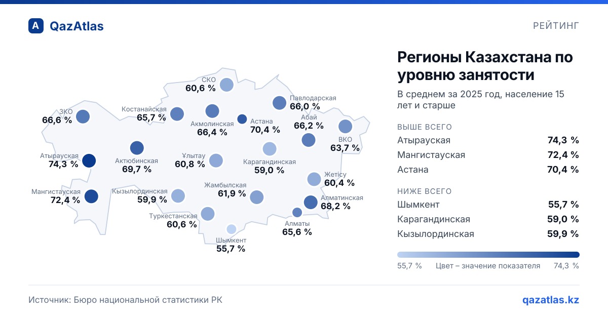 Карта Казахстана: регионы Казахстана по уровню занятости, 2025